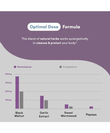 Reset Your Gut & Feel Lighter - ParaCleanse Herbal Supplements for Humans Formula for Internal Balance Digestive Comfort & a Clean Fresh Start with Black Walnut Wormwood & Olive Leaf (60 Capsules) - Buy Online on GoSupps.com