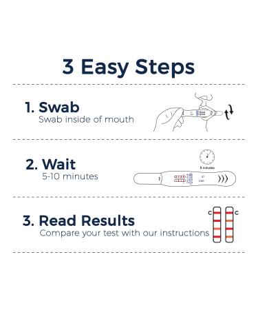 Prime Screen 6 Panel Oral Fluid Test - 5 Pack for Employment & Insurance (AMP COC MET OPI PCP THC) - Buy Online on GoSupps.com