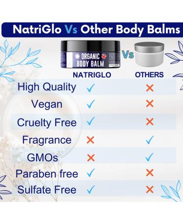 natriglo Intensive Body Moisturiser for Dry Skin | Shea Butter Moisturiser for Acne Prone Skin | Eczema Cream | Body Creams for Women Men Children with Coconut Oil Lavender Vitamin E - Buy Online on GoSupps.com