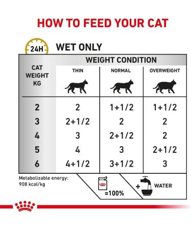 ROYAL CANIN Veterinary Urinary S/O | 12 x 85 g | Complete Dietetic Food for Cats | for the Dissolution of Urinary S/O Stones - Buy Online on GoSupps.com