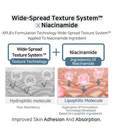 APLB Liposome Niacinamide LX Serum | LIPO LX NIAC CEN 38.3% 1.35 FL.OZ/Korean Skincare Efficient absorption Long lasting hydration Revitalize for gentle and improve skin texture - Buy Online on GoSupps.com