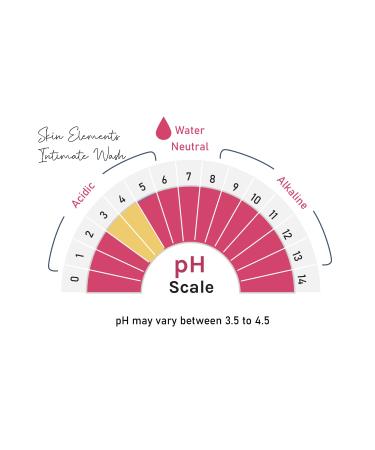 Skin Elements Intimate Wash for Women - 4.05 Fl Oz | Rose & Chamomile Water, Calendula & Aloe Vera Extracts | Prevents Itching, Irritation & Bad Odor - Buy Online on GoSupps.com