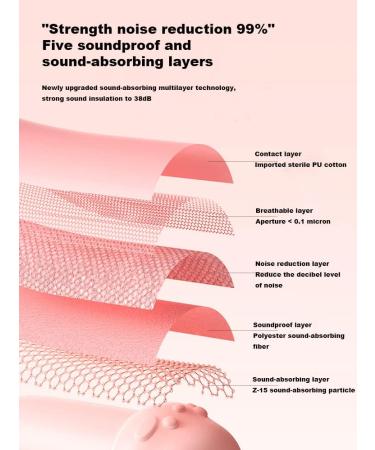 Reusable Noise Cancelling Earplugs for Sleeping, Concerts, Work - Pink and Blue (3 Pairs) - Buy Online on GoSupps.com