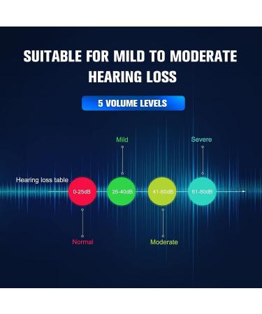 CESLIFF Rechargeable Hearing Aids - Wireless Neckband Amplifier for Seniors & Adults - Noise Canceling, 2 Modes, 5 Volume Control - Silver Grey - Buy Online on GoSupps.com