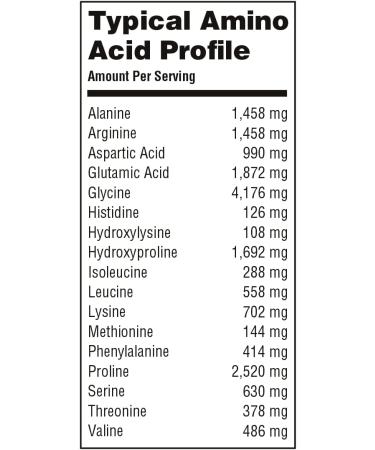 Organika Enhanced Hydrolyzed Collagen Peptides Powder: Easy Absorption Unflavored Collagen Powder for Skin Hair Nails Joints Muscles & Gut - Keto GMO-Free Grass-Fed (1.1 Pounds) Collagen Unflavored 1.1 Pound (Pack of  - Buy Online on GoSupps.com