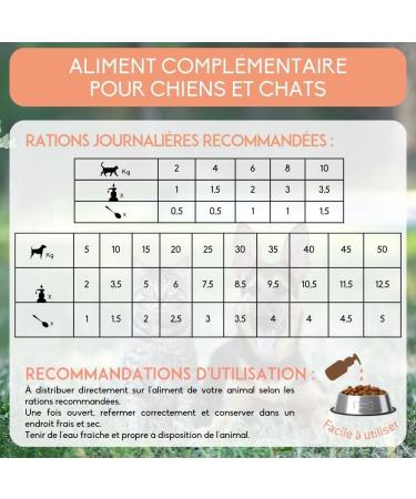 NUTRIVET INNE Salmon Oil for Dogs & Cats - 100ML Pump | Omega 3 & 6 Supplement - Buy Online on GoSupps.com