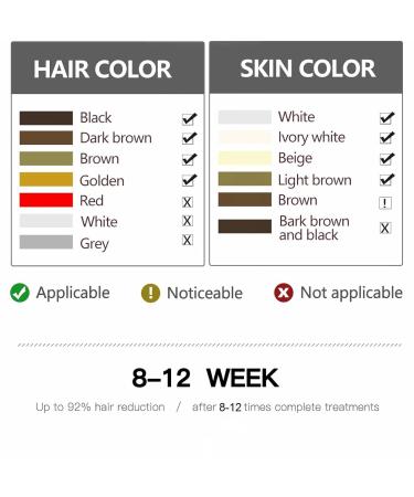 IPL Laser Hair Removal Device for Men & Women - 5 Energy Levels for Face Arms Legs & More - Buy Online on GoSupps.com