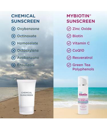 MyBiotin Luxe Sunscreen Daily Glow Shield Mineral SPF 50 Face Sunscreen - 24% Zinc Oxide Biotin Vitamin C CoQ10 Polyphenols & Resveratrol Anti-Aging Broad Spectrum Sun Protection 2 oz. - Buy Online on GoSupps.com