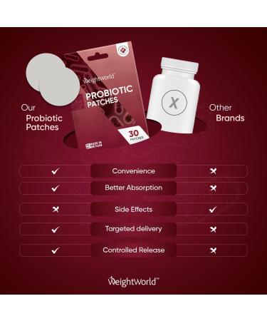 BioCulture Probiotic & Prebiotic Patches - 30 Vegan Patches | Slow-Release & High Absorption | Gut-Friendly Lactobacillus Acidophilus | Convenient Probiotic for Adults - Buy Online on GoSupps.com