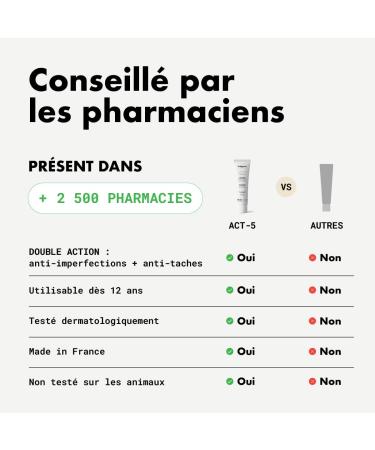  Nubiance NUBIANCE - ACT-5 2x30ml - Anti-acne face cream - Sebum regulation - For all skin types - Non-drying - Anti-blemish  - Buy Online on GoSupps.com