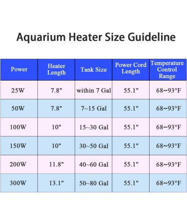 Bnzaq Aquarium Heater - Adjustable Submersible Thermostat Heater (25W-300W) - Buy Online on GoSupps.com