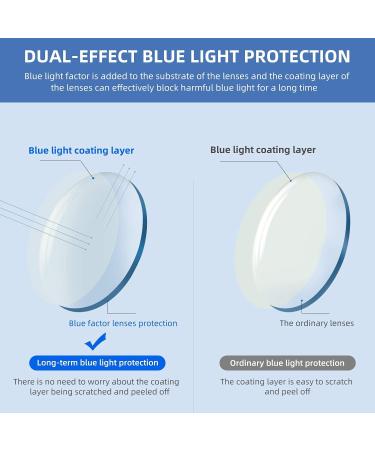 IVNUOYI Blue Light Blocking Reading Glasses 4 Pack - Large Square Frames with Spring Hinges - Anti Glare Computer Readers for Men Women - Mix 1.25x - Buy Online on GoSupps.com