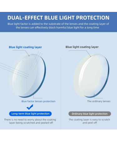 BOSAIL 4 Pack Blue Light Filter Reading Glasses - Strength 3.5 for Men & Women Stylish Computer Glasses in 4 Colors - Buy Online on GoSupps.com