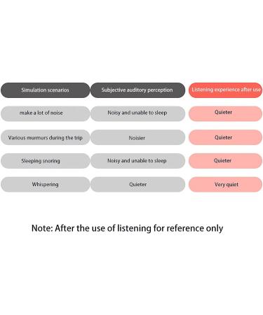 Blue Noise-Cancelling Earplugs for Small Ear Canals - Anti-Snoring & Noise Reduction - Super Soft Loop Design - Buy Online on GoSupps.com