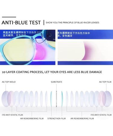 Kids Blue Light Blocking Glasses | 360 Hinges CR39 Computer Glasses | Silicon Blue Rectangular Design | Anti-Blue Light Protection for Boys and Girls (3-14y) | TV/Tablet Radiation Shield | Ultra-Thin - Buy Online on GoSupps.com