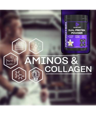 NS28 Program | Lose Up to 28 Pounds in 28 Days - International Shipping Available - Buy Online on GoSupps.com