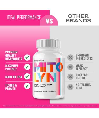 Mitolyn Weight Loss Pills Mitolyn Reviews Advanced Formula - Mitolyn Capsules Dietary Supplement for Maximum Strength All Natural Keto Pills Mitolyn Capsules Mito lyn Pills Reviews (3 Pack) - Buy Online on GoSupps.com