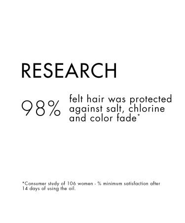 Klorane Hair and Scalp Care | 200ml Pack - Shop Internationally for Healthier Hair - Buy Online on GoSupps.com