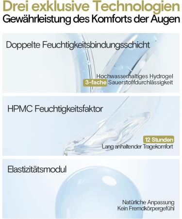 Youto Daily Lenses with Blue Light Filter - 10 Pack | Reduce Tired Eyes UV Protection Comfort | 1.0 Diopters BC 8.7mm Dia 14.0mm - Buy Online on GoSupps.com