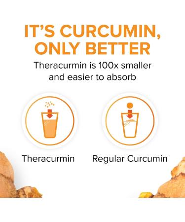 CurcuminRich Double Strength Theracurmin - 120 Vegetarian Capsules | Natural Factors - Buy Online on GoSupps.com