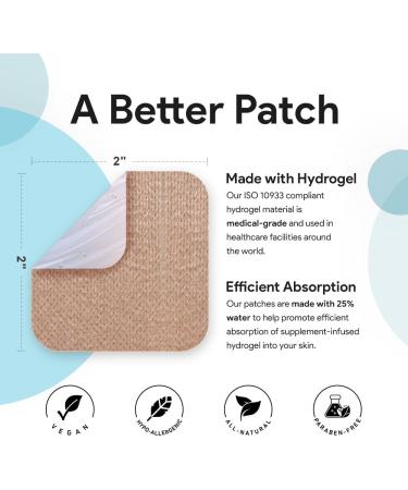 Relevenex Transdermal Patches for Women Menstrual Cycle Comfort & Support Gentle & Convenient Designed for Everyday Ease pack of 1 - Buy Online on GoSupps.com