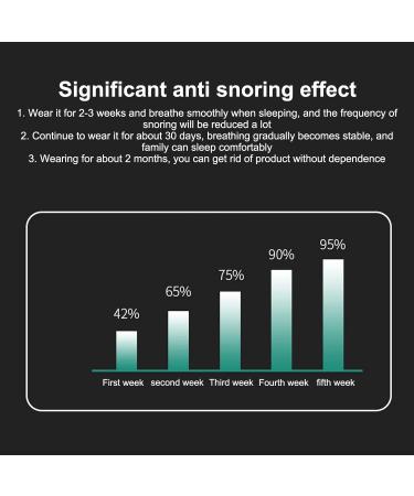 Smart Silent Anti Snore Device | Snore Relief | 10Hz-1500Hz Frequency - Buy Online on GoSupps.com