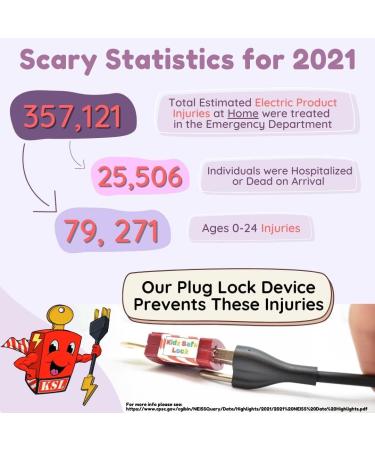 Roride Electrical Power Cord Plug Lock Device-Electrical Safety Baby Proofing Toddler Proofing Teen Proofing-OSHA Plug Lockout Approved-Prevent Dangerous Home Appliance Power Tool Injuries (RRKA) Red RR Key Alike (RRKA) - Buy Online on GoSupps.com