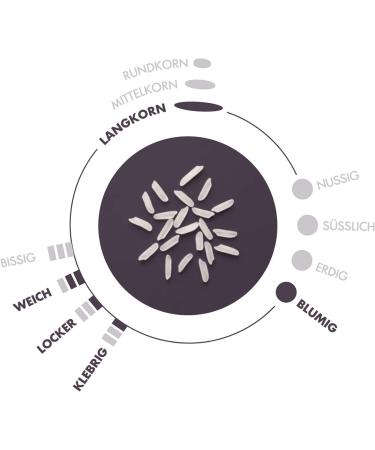 Reishunger Premium Jasmine Rice from Thailand - 200g - Thai Hom Mali Fragrant Rice - Buy Online on GoSupps.com