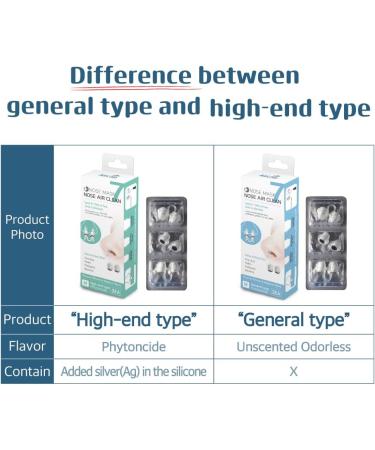 7 Replacement Filter (High-end Type 12SET Small&Medium) Small&Medium High-end Type Replacement Filter - Buy Online on GoSupps.com