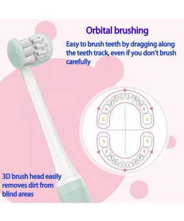 QL-LINRUN 3 Sided Toothbrush for Kids - Surround Toothbrush for Toddlers Teeth Brush (3pcs) - Buy Online on GoSupps.com
