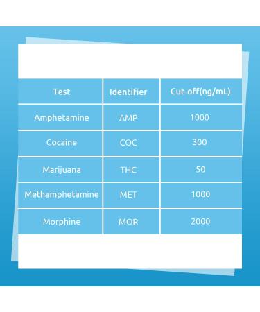 5 Pack Multi-Drug Urine Test Screen Dip Card - 5 Panel Instant Drug Testing Kit for Home Use - Buy Online on GoSupps.com
