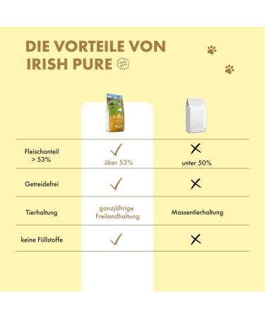 Irish Pure Senior Dry Dog Food | 1.5kg | Outdoor Chicken with Kelp & Vegetables | High Meat Content | Grain Free | Sensitive | Dry food for dogs of all ages - Buy Online on GoSupps.com