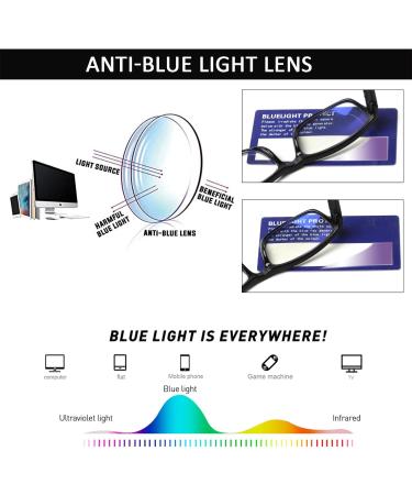 NORPERWIS 6 Pack Reading Glasses for Women & Men - Spring Hinge Blue Light Blocking Lightweight Eyeglasses - Black - 3.5x Magnification - Buy Online on GoSupps.com
