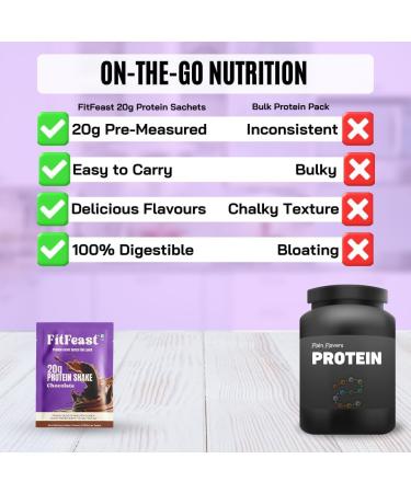 PGM DISTRIBUTORS Protein Shake Sachet 20g Triple Blend Whey Pea Casein Protein Powder Chocolate 0 Added Sugar No Maltodextrin Pack of 14 - Buy Online on GoSupps.com