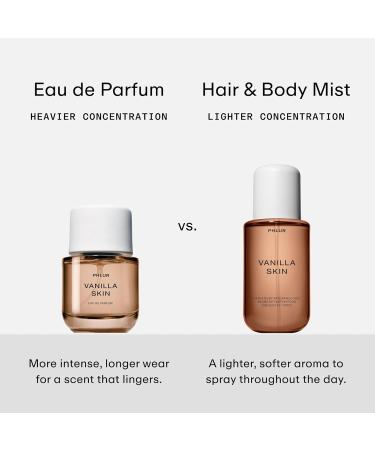 PHLUR Father Figure Eau de Parfum - Full Size Perfume for Women & Men Fragrance - Green Fresh Fig Perfume with Iris Jasmine Patchouli Sandalwood & Vanilla (50mL) 1.7 Fl Oz (Pack of 1) - Buy Online on GoSupps.com