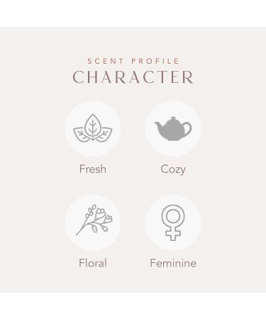 Loved Eau de Parfum by Lauren Conrad - Fragrance for Women - Feminine Floral Scent with Notes of Citrus White Tea Jasmine and Peony - 1.7 Fl Oz - Buy Online on GoSupps.com