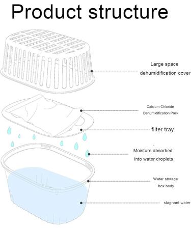 Buy Compact Moisture Absorber Box - Safe Air Products for Home & Bathroom | Effective Humidity Control - Buy Online on GoSupps.com
