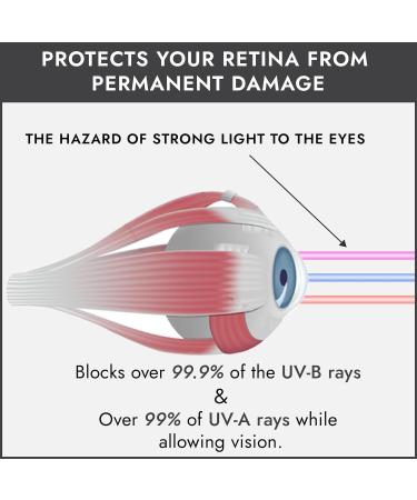 Super Sunnies Strapless Tanning Goggles - 12-Pack Pastel Colors | UV Eye Protection FDA Compliant - Buy Online on GoSupps.com