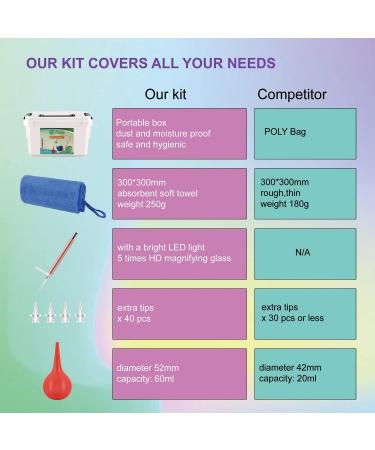 Ear Wax Removal Kit | Safe Ear Cleaning System for Adults & Kids | Includes Curette, Irrigation Bottle, Basin, Storage Box, 40 Disposable Tips - Buy Online on GoSupps.com
