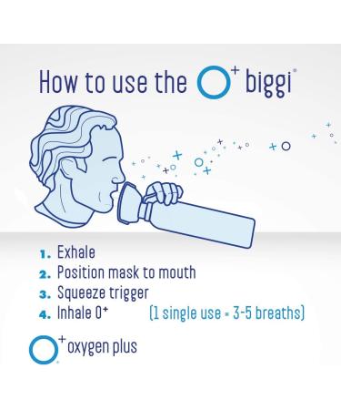 Oxygen Plus  O+ Biggi 6 Pack | Portable Oxygen Can | 99.5% Pure O2 | Natural Wellness Supplement to Boost Energy & Recovery | 50+ Uses Per 11 Liter Canister 11 Fl Oz (Pack of 6) - Buy Online on GoSupps.com