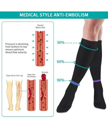 T.E.D. Anti-Embolism Stockings 15-20 mmHg Compression - Thigh High/Knee High for Women & Men - Inspect Toe Hole - Black - Buy Online on GoSupps.com