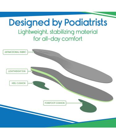 ViveSole Arch Support Insoles for Men & Women | Orthotic Inserts for Plantar Fasciitis Flat Feet & High Arches | Full Length Shoe Inserts for Comfort & Pain Relief - Buy Online on GoSupps.com