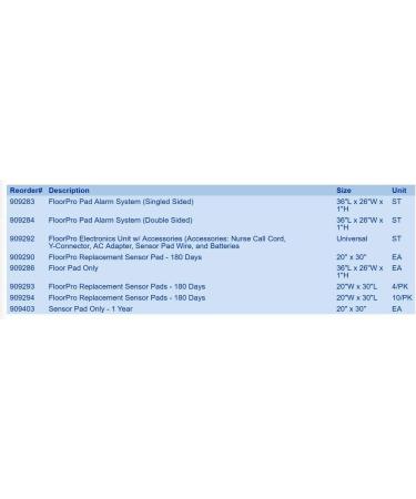 Skil-Care Replacement Alarm Sensor Pad 20x30 - 180 Days, #909290 - Buy Online on GoSupps.com