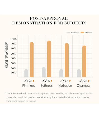 BIOAQUA 98% Papaya Extract Vitamin C Essence - Deep Hydration & Fine Pores - 30ml - Buy Online on GoSupps.com