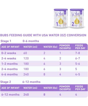 Bubs Supreme Stage 2 Follow-On Formula | A2 Beta-Casein Protein | 6-12 Months | 28.2 oz - Buy Online on GoSupps.com