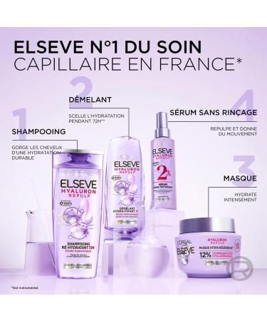 L'Or al Paris - Re-Hydrating Shampoo for Dehydrated and Tired Hair - 72H Hydration - Shine - With Hyaluronic Acid - Elseve Hyaluron Repulp - 300 ml - Buy Online on GoSupps.com