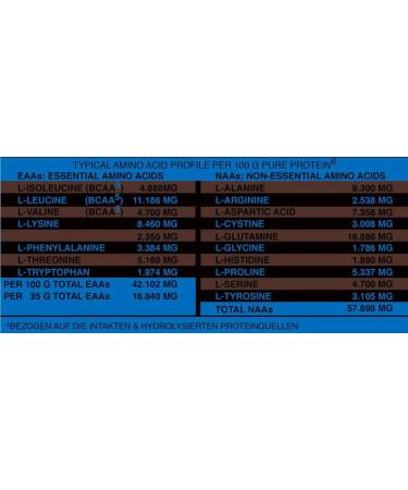 Alphapower 100% CFM Whey Protein Isolate - Bourbon Vanilla 1kg | Premium Aspartame-Free Molken Protein for Excellent Solubility | International Shipping - Buy Online on GoSupps.com