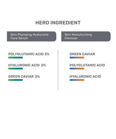 Moisturizing Skin Care Combo | Hyaluronic Serum & Hydrating Cleanser for All Skin Types | Glowing Skincare Kit - Buy Online on GoSupps.com