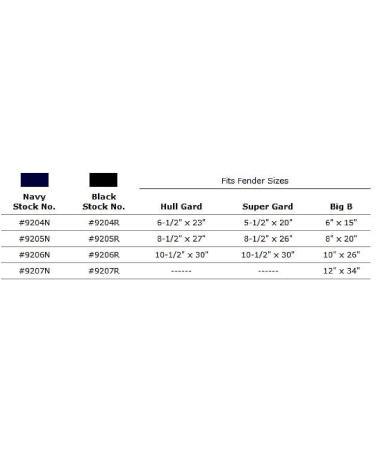 Taylor Made Products 9206N Premium Blue Fender Cover - 10.5 x 30-Inch/10 x 26-Inch - Durable Protection - Buy Online on GoSupps.com