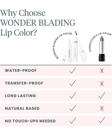 Wonderskin Wonder Blading Peel and Reveal Lip Stain Kit - Whimsical Nude Matte Lip Tint - Long Lasting, Transfer Proof, Waterproof Lip Makeup - Buy Online on GoSupps.com